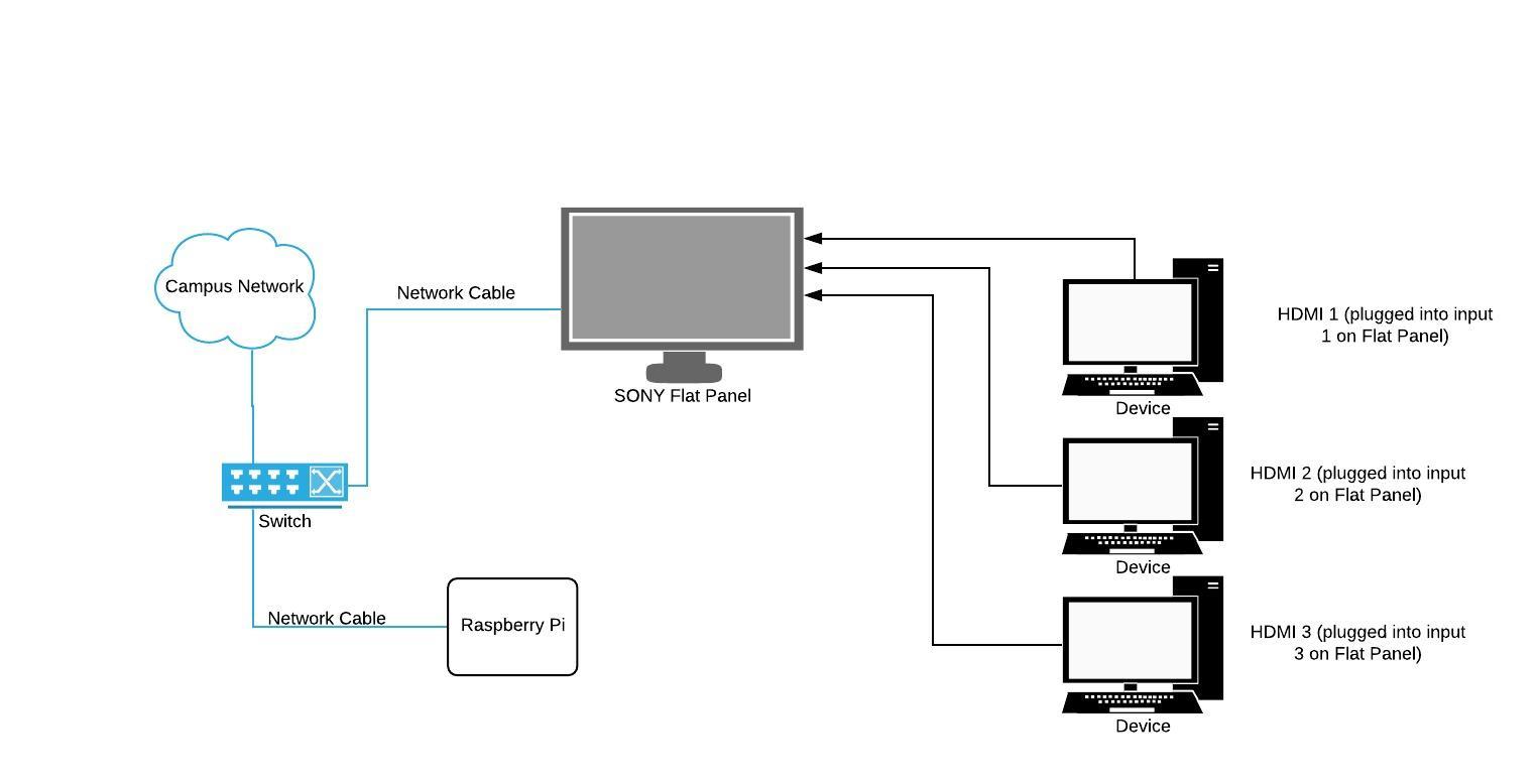 Wiring